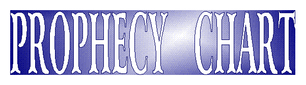 1850 Adventist Prophetic Chart